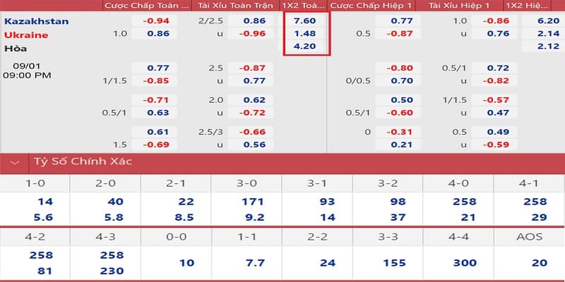 Bảng tỷ lệ kèo Châu Âu - Trận đấu giữa Kazakhstan và Ukraine